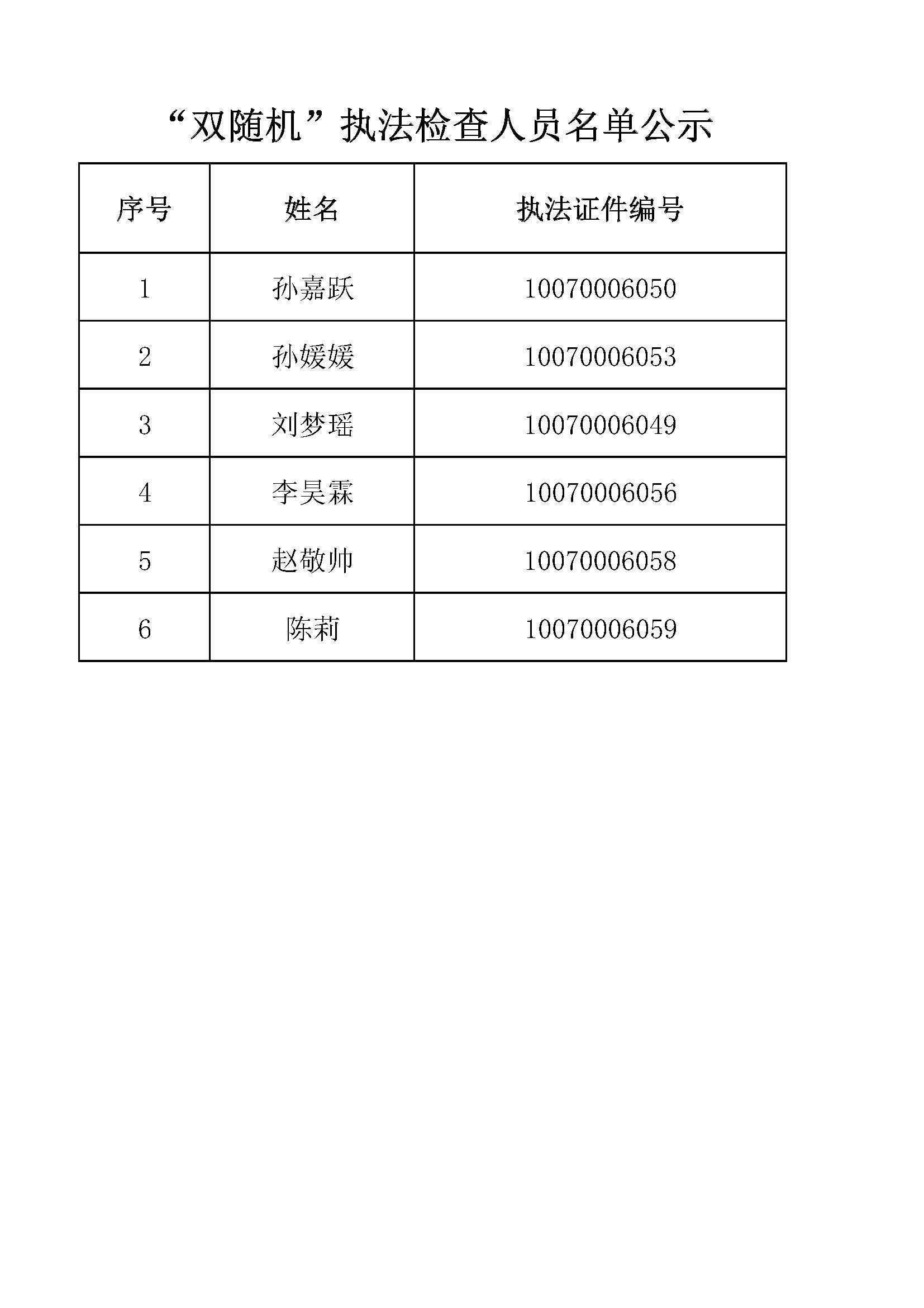 “双随机”检查人员公示.jpg