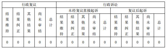 四、政府信息公开行政复议、行政诉讼情况.png