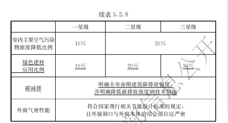 绿色建材比例.png