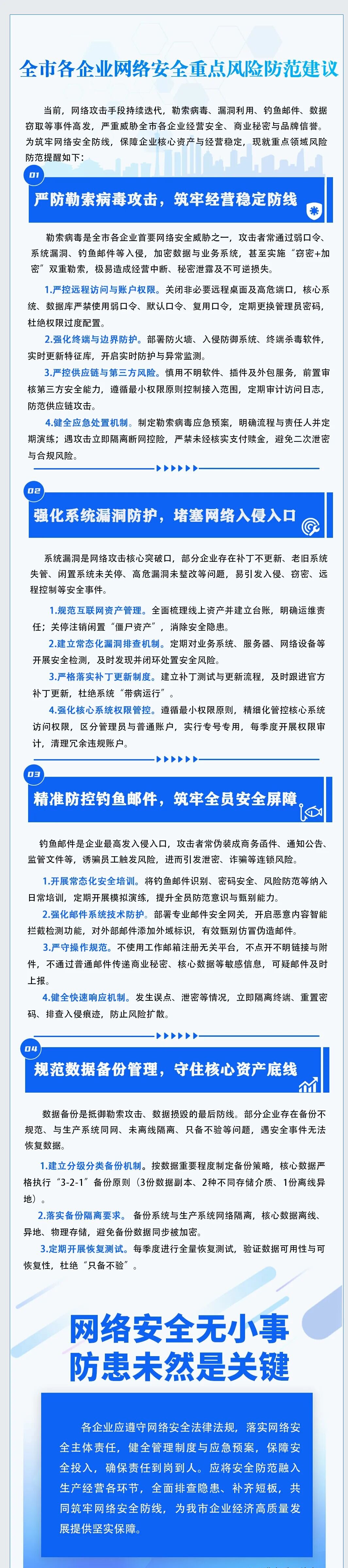 网信连云港  全市各企业网络安全重点风险防范建议.jpg